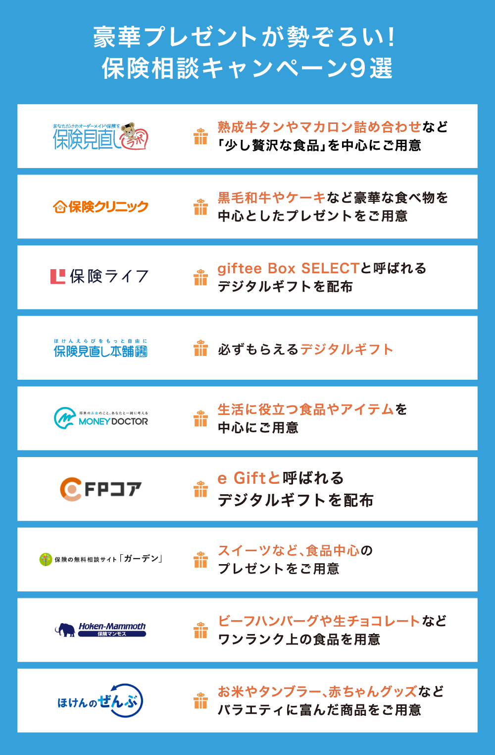キャンぺーン一覧