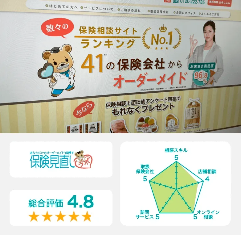 保険見直しラボ