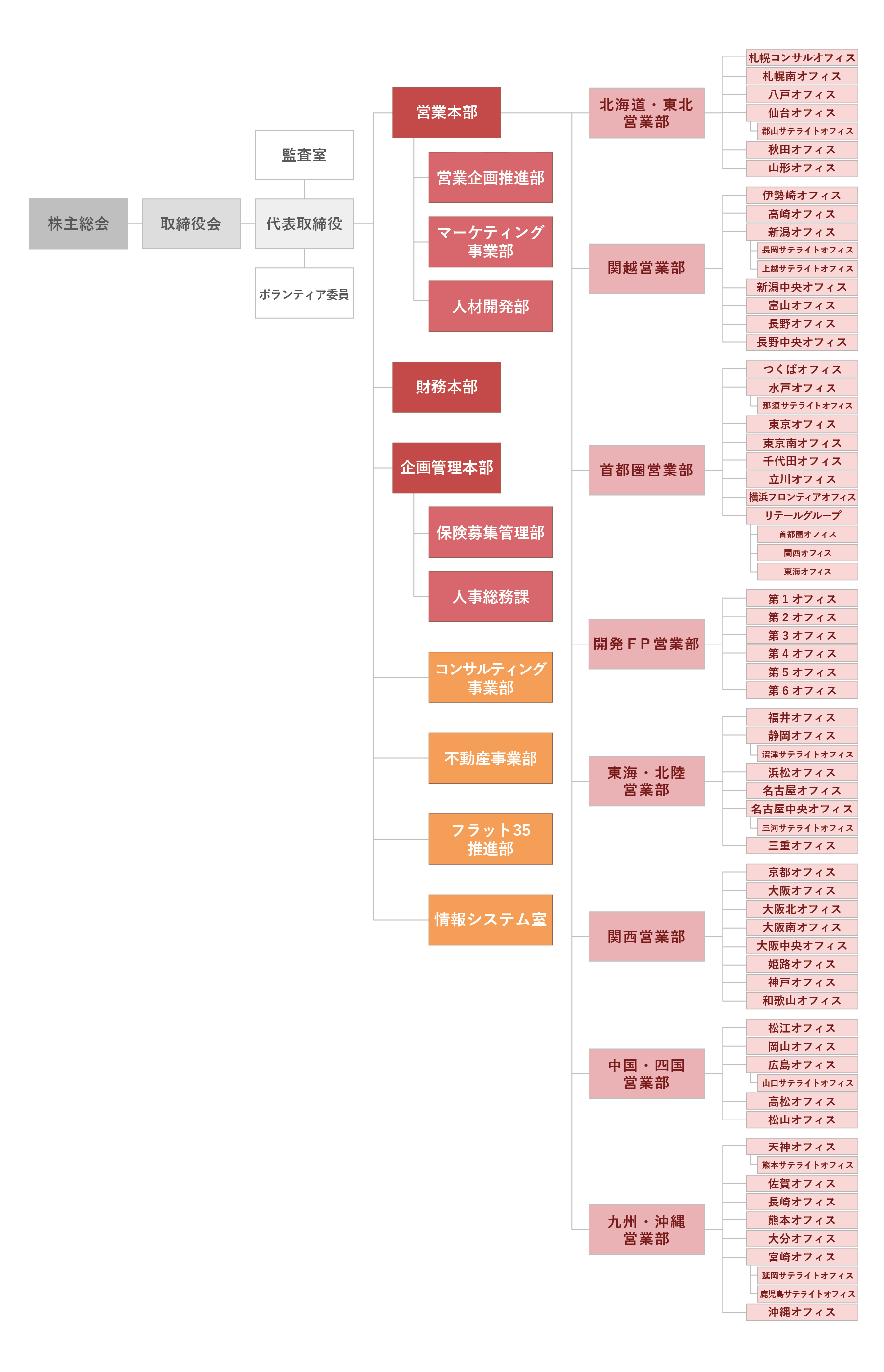 組織図の画像