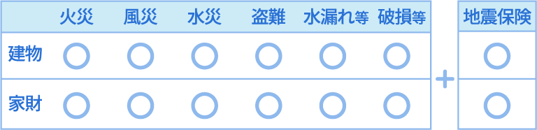 選んだ補償内容