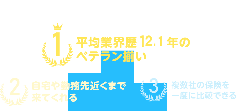 保険見直しラボに相談された方にお申込みの決め手をお聞きしました 1 平均業界歴11.8年のベテラン揃い 2 自宅や勤務先近くまで来てくれる 3 複数社の保険を一度に比較できる