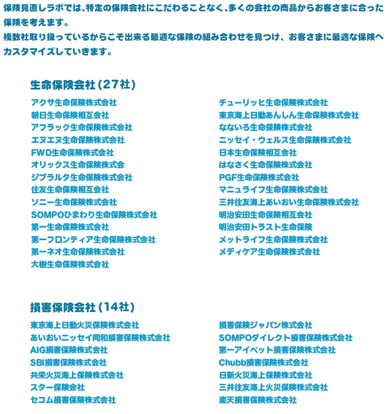 保険見直しラボでは、特定の保険会社にこだわることなく、多くの会社の商品からお客さまに合った保険を考えます。複数社取り扱っているからこそ出来る最適な保険の組み合わせを見つけ、お客さまに最適な保険へカスタマイズしていきます。生命保険会社（23社）東京海上日動あんしん生命保険株式会社、アクサ生命保険株式会社、朝日生命保険相互会社、アフラック生命保険株式会社、イオン・アリアンツ生命保険株式会社、FWD生命保険株式会社、エヌエヌ生命保険株式会社、オリックス生命保険株式会社、ジブラルタ生命保険株式会社、ソニー生命保険株式会社、SOMPOひまわり生命保険株式会社、第一生命保険株式会社、第一フロンティア生命保険株式会社、大樹生命保険株式会社、チューリッヒ生命保険株式会社、なないろ生命保険株式会社、ニッセイ・ウェルス生命保険株式会社、日本生命保険相互会社、ネオファースト生命保険株式会社、マニュライフ生命保険株式会社、三井住友海上あいおい生命保険株式会社、明治安田生命保険相互会社、メットライフ生命保険株式会社 損害保険会社（14社）東京海上日動火災保険株式会社、あいおいニッセイ同和損害保険株式会社、アイペット損害保険株式会社、AIG損害保険株式会社、SBI損害保険株式会社、共栄火災海上保険株式会社、スター保険、セコム損害保険株式会社、セゾン自動車火災保険株式会社、損害保険ジャパン株式会社、Chubb損害保険株式会社、日新火災海上保険株式会社、三井住友海上火災保険株式会社、楽天損害保険株式会社