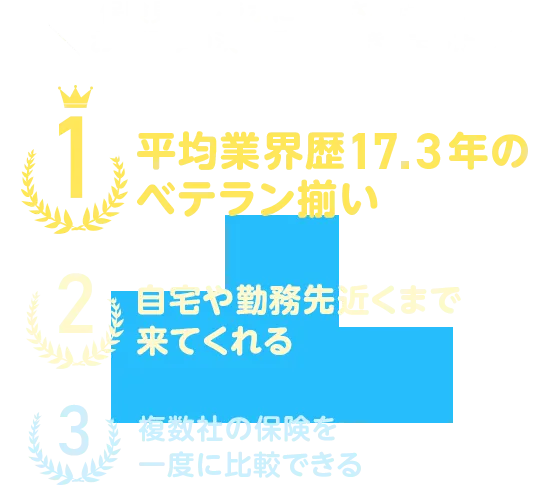 保険見直しラボに相談された方にお申込みの決め手をお聞きしました 1 平均業界歴17.3年のベテラン揃い 2 自宅や勤務先近くまで来てくれる 3 複数社の保険を一度に比較できる