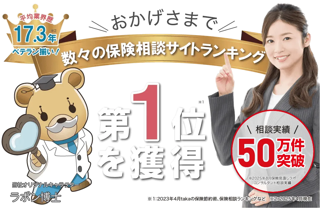 数々の保険相談サイトランキングでNO.1！