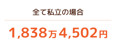 全て私立の場合1,838万4,502円
