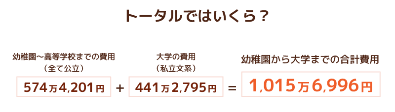 トータルではいくら？