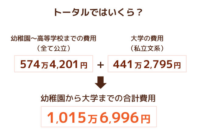 トータルではいくら？