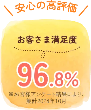 安心の高評価、お客さま満足度96.8%