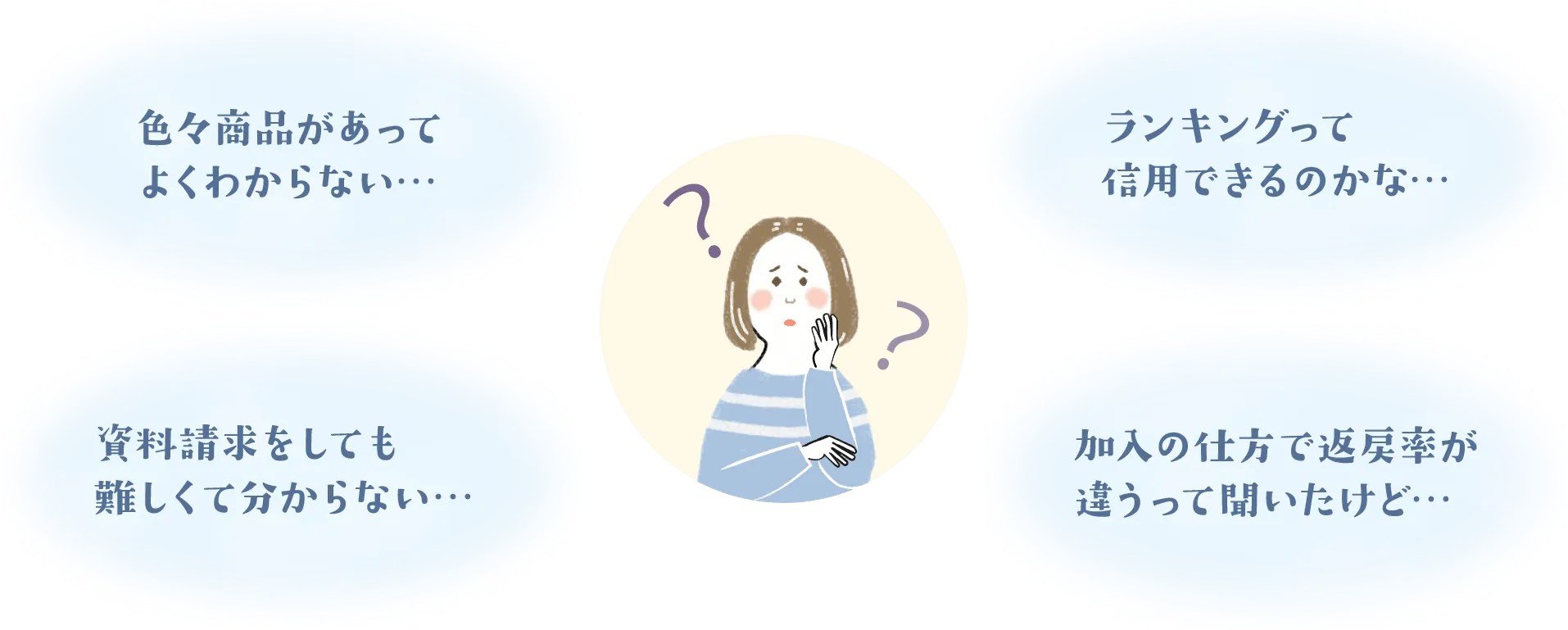 色々商品があってよくわからない…、ランキングって信用できるのかな…、資料請求をしても難しくて分からない…、加入の仕方で返戻率が違うって聞いたけど…