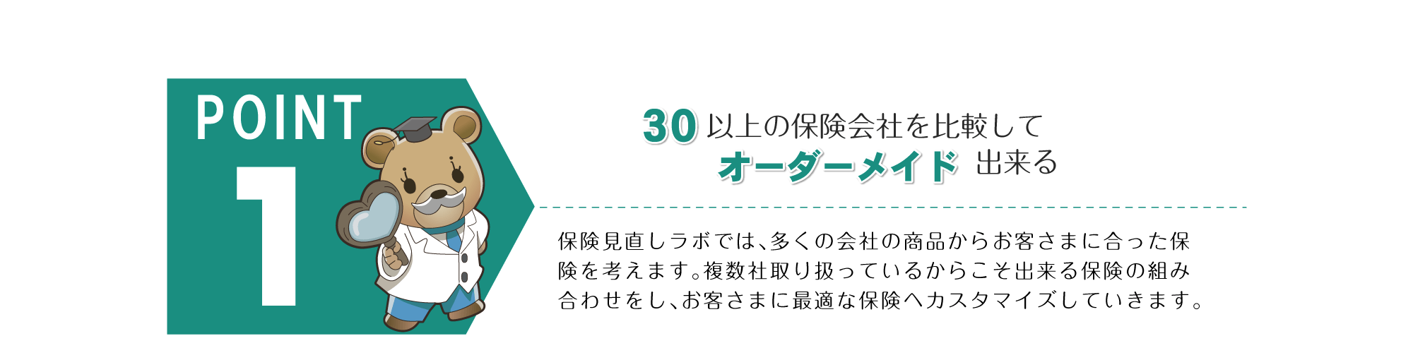 POINT 1。「30以上の保険会社を比較してオーダーメイド出来る」保険見直しラボでは、多くの会社の商品からお客さまに合った保険を考えます。複数社取り扱っているからこそ出来る保険の組み合わせをし、お客さまに最適な保険へカスタマイズしてきます。