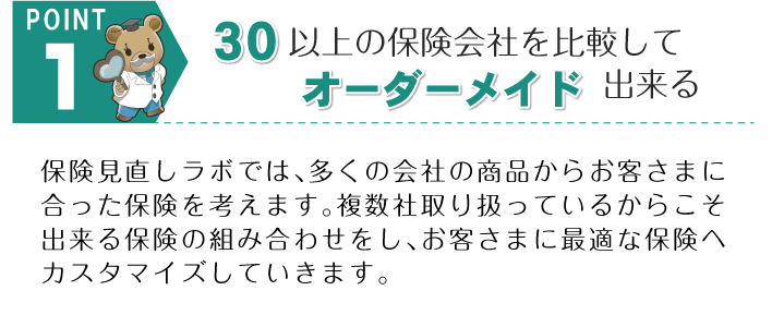 POINT 1。「30以上の保険会社を比較してオーダーメイド出来る」保険見直しラボでは、多くの会社の商品からお客さまに合った保険を考えます。複数社取り扱っているからこそ出来る保険の組み合わせをし、お客さまに最適な保険へカスタマイズしてきます。