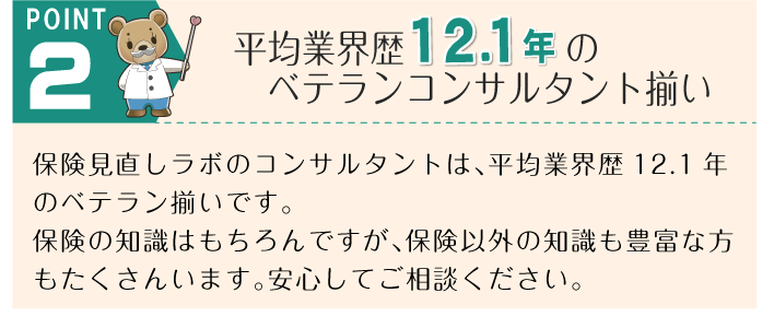 POINT 2。「平均業界歴12.1年のベテランコンサルタント揃い」保険見直しラボのコンサルタントは、平均業界歴12.1年のベテラン揃いです。保険の知識はもちろんですが、保険以外の知識も豊富な方もたくさんいます。安心してご相談ください。