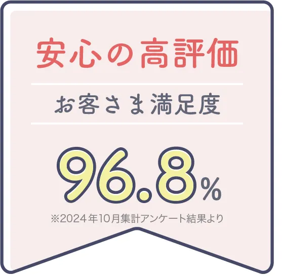 安心の高評価 お客さま満足度96.8%