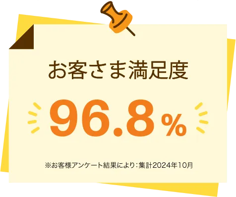 お客さま満足度96.8%