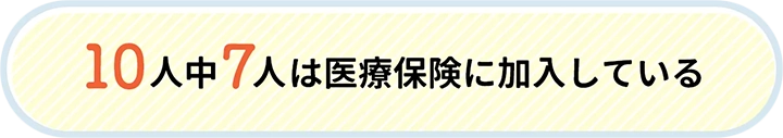10人中7人は医療保険に加入している