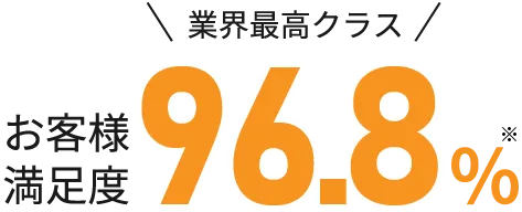 お客様満足度96.8%