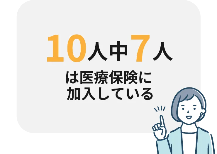 10人中7人は医療保険に加入している
