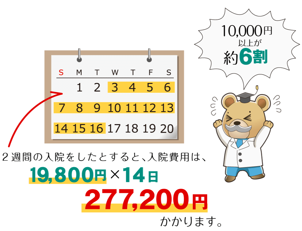 2週間入院した場合の自己負担額