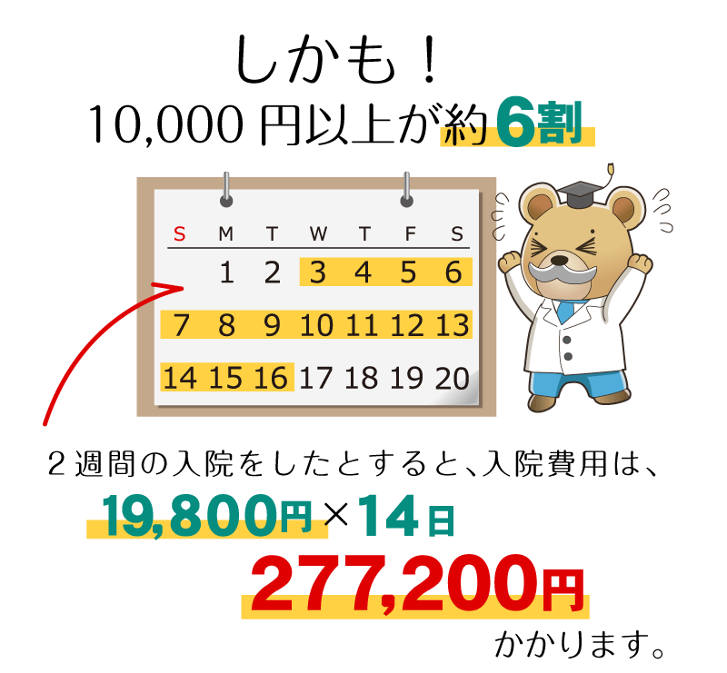 2週間入院した場合の自己負担額