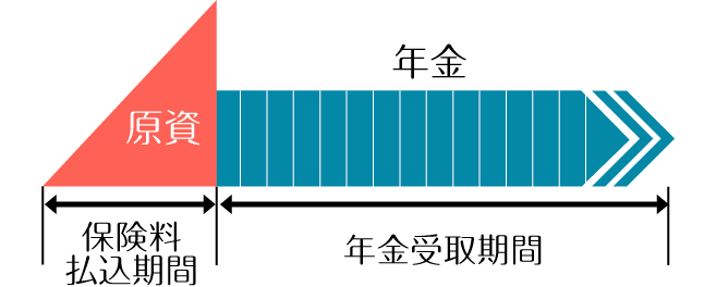 年金のかたち