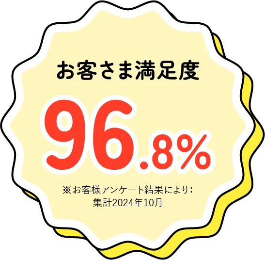お客さま満足度96.8%