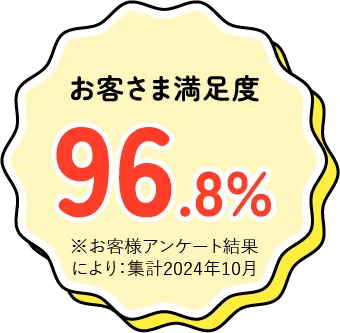 お客さま満足度96.8%