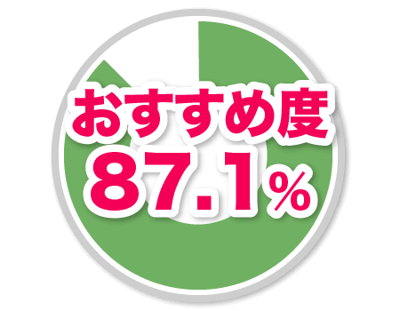 87.1%