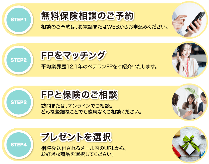 相談お申し込み ヒアリング 保険のご相談 お打ち合わせ ご契約