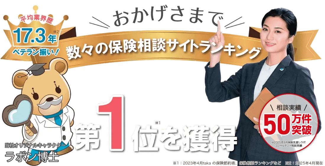 数々の保険相談サイトランキングでNO.1！