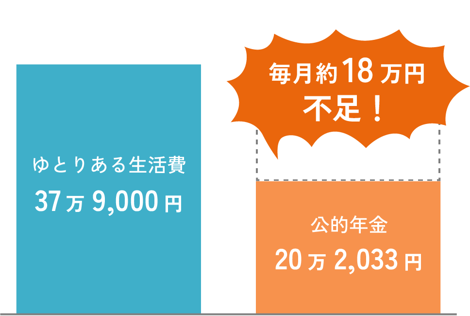毎月18万円の不足
