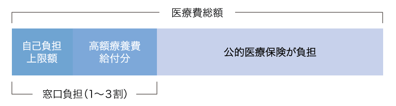 高額療養費イメージ